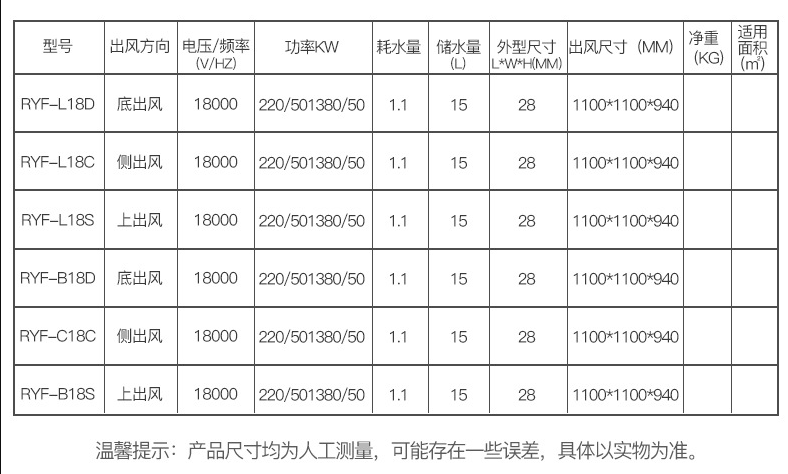 噴霧風扇