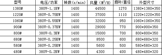 環保空調